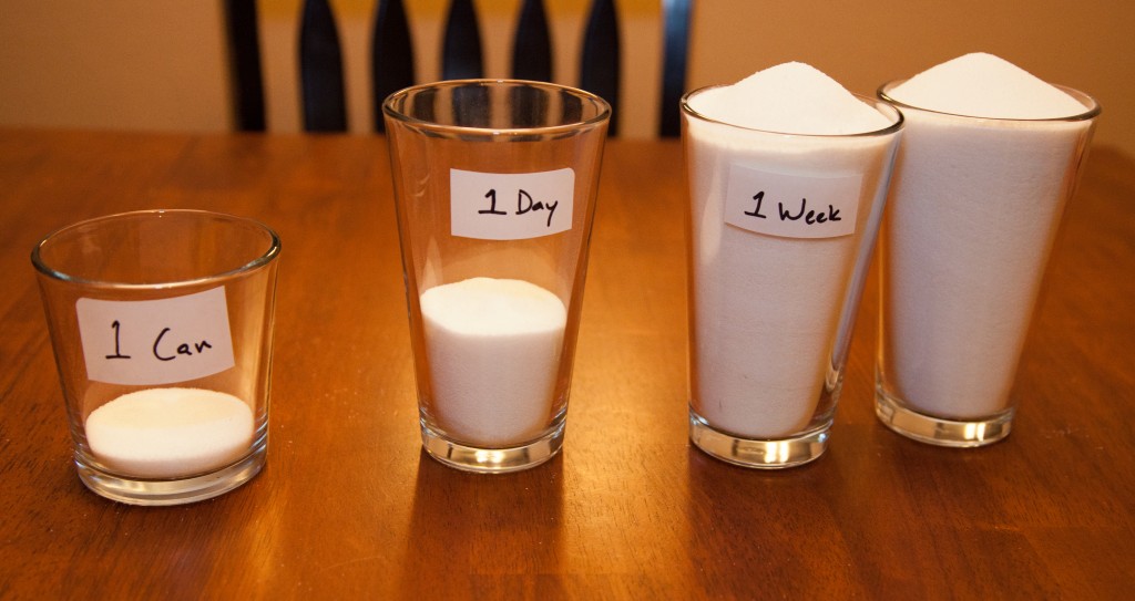 Sugar by can, day and week