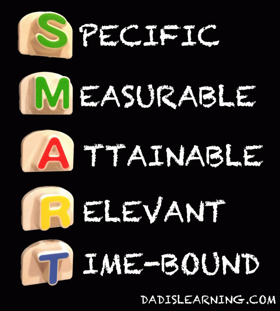 SMART goals